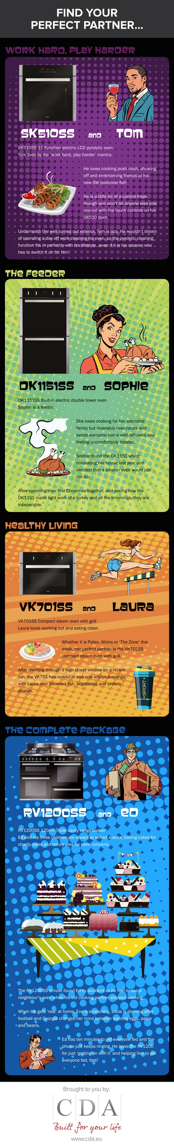 Find-Your-Perfect-Partner – CDA Appliances