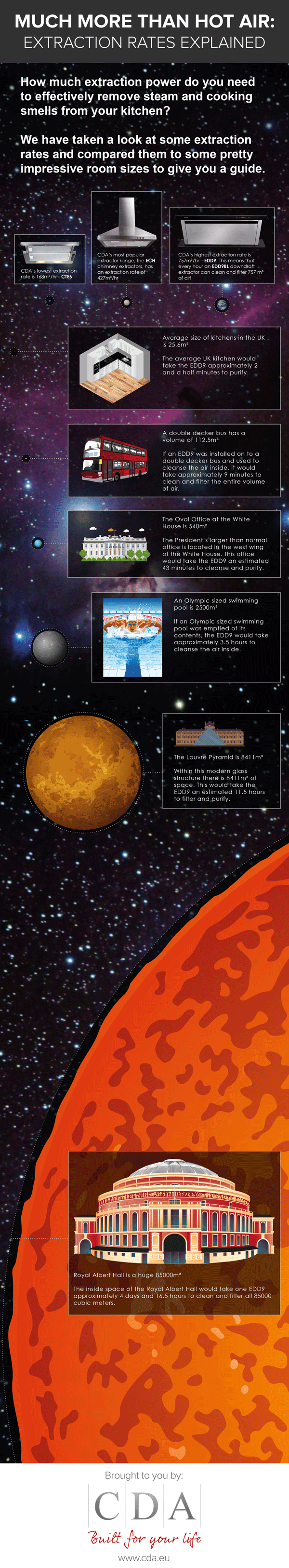 much-more-than-hot-air-info-graphics-v2-160916-1 – CDA Appliances