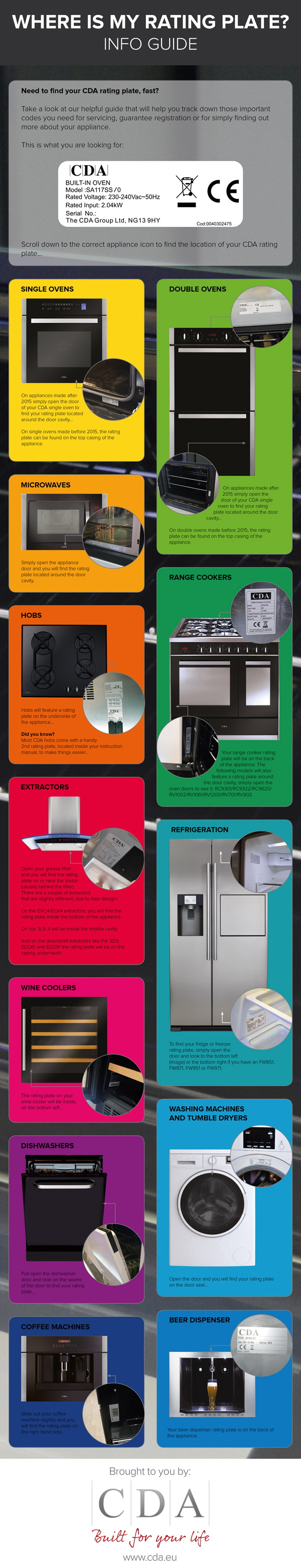 Location of Rating Plates on CDA Appliances